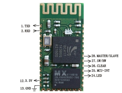 WIRELESS BLUETOOTH SERIAL PASS-THROGH MODULE(HC-05) 
ARDUINO