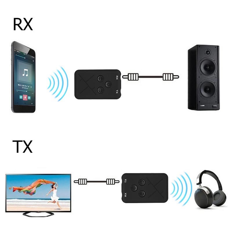 2IN1 BLUETOOTH TRANSMITTER RECEIVER WIRELESS 3.5MM AUDIO ADAPTER RE/TX
RX-TX-10