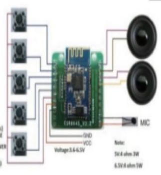 5V CSR8645 HIFI BLUETOOTH 4.0 STEREO AMPLIFIER BOARD RECEIVER AMP MODULE